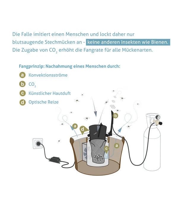 Biogents BG-Mosquitaire CO2 Mückenfalle, 1 Stk. 8 Biogents BG-Mosquitaire CO2 Mückenfalle, 1 Stk. - Image 6