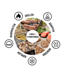 Weber Elektrogrill Lumin Stand, Ca. B90/H94/T48,5 Cm -Günstig Gartenbedarf 2031391 6691406 WE DE 006 LumiFunktionenKreis