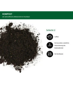 Dehner Bio Hochbeet Kompost, 48 X 40 Liter -Günstig Gartenbedarf 6632863 WE IG 001 DehnerBioHochbeetKompost40l
