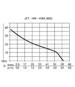 AL-KO Hauswasserwerk HW 3600 8 AL-KO Hauswasserwerk HW 3600 -Günstig Gartenbedarf 6943401 WE DE 001 Hauswasserwerk HW3600