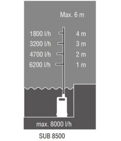 AL-KO Tauchpumpe SUB 8500 Easy -Günstig Gartenbedarf 6943443 WE DE 001 TauchpumpeSUB8500easy